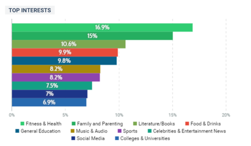 Target Audience 101: How to Create Your Brand Message