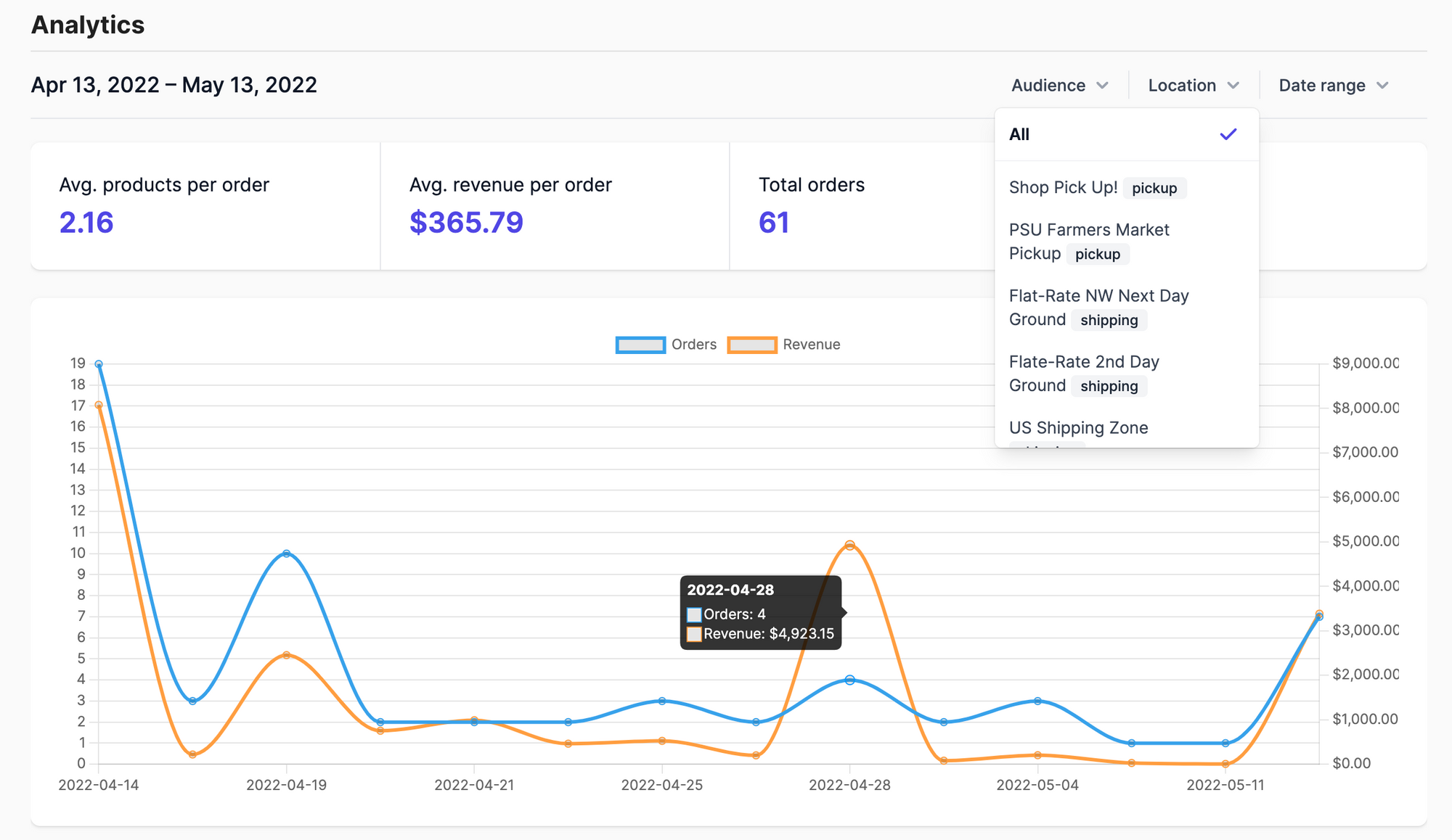 Product Update: Sales Analytics, Invoices Downloads, and Quickbooks Export